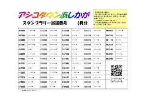2026年8月スタンプラリー当選番号